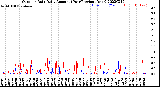 Milwaukee Weather Outdoor Rain<br>Daily Amount<br>(Past/Previous Year)