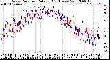 Milwaukee Weather Outdoor Temperature<br>Daily High<br>(Past/Previous Year)