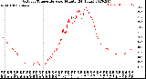 Milwaukee Weather Outdoor Temperature<br>per Minute<br>(24 Hours)