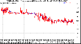 Milwaukee Weather Wind Direction<br>Normalized and Average<br>(24 Hours) (New)