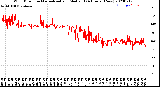 Milwaukee Weather Wind Direction<br>Normalized and Median<br>(24 Hours) (New)