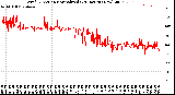 Milwaukee Weather Wind Direction<br>Normalized<br>(24 Hours) (New)