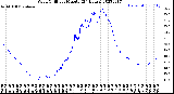 Milwaukee Weather Wind Chill<br>per Minute<br>(24 Hours)