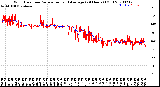 Milwaukee Weather Wind Direction<br>Normalized and Average<br>(24 Hours) (Old)