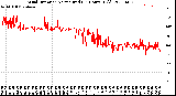 Milwaukee Weather Wind Direction<br>Normalized<br>(24 Hours) (Old)