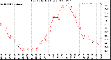 Milwaukee Weather Heat Index<br>(24 Hours)