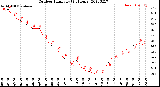 Milwaukee Weather Outdoor Humidity<br>(24 Hours)