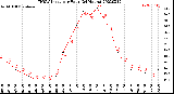 Milwaukee Weather THSW Index<br>per Hour<br>(24 Hours)