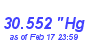 Milwaukee Weather Barometer High Month