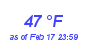 Milwaukee Weather Dewpoint High High Month