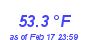 Milwaukee Weather Temperature High Year