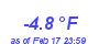 Milwaukee Weather Wind Chill Low Year