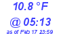 Milwaukee Weather Dewpoint High Low Today