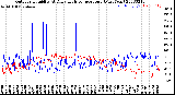 Milwaukee Weather Outdoor Humidity<br>At Daily High<br>Temperature<br>(Past Year)