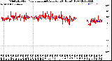 Milwaukee Weather Wind Direction<br>Normalized and Average<br>(24 Hours) (New)