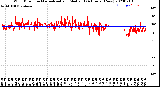 Milwaukee Weather Wind Direction<br>Normalized and Median<br>(24 Hours) (New)