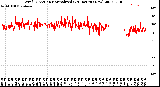 Milwaukee Weather Wind Direction<br>Normalized<br>(24 Hours) (New)