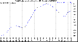 Milwaukee Weather Wind Chill<br>Hourly Average<br>(24 Hours)