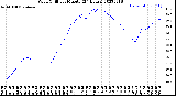 Milwaukee Weather Wind Chill<br>per Minute<br>(24 Hours)