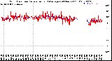 Milwaukee Weather Wind Direction<br>Normalized and Average<br>(24 Hours) (Old)