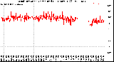 Milwaukee Weather Wind Direction<br>Normalized<br>(24 Hours) (Old)