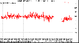 Milwaukee Weather Wind Direction<br>(24 Hours) (Raw)