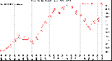 Milwaukee Weather Heat Index<br>(24 Hours)