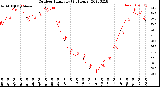 Milwaukee Weather Outdoor Humidity<br>(24 Hours)