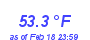 Milwaukee Weather Temperature High Year