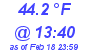 Milwaukee Weather Dewpoint High High Today