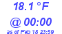 Milwaukee Weather Dewpoint High Low Today