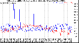 Milwaukee Weather Outdoor Humidity<br>At Daily High<br>Temperature<br>(Past Year)