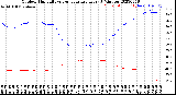 Milwaukee Weather Outdoor Humidity<br>vs Temperature<br>Every 5 Minutes