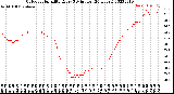 Milwaukee Weather Outdoor Humidity<br>Every 5 Minutes<br>(24 Hours)