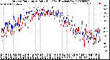 Milwaukee Weather Outdoor Temperature<br>Daily High<br>(Past/Previous Year)