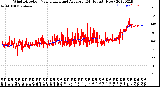 Milwaukee Weather Wind Direction<br>Normalized and Average<br>(24 Hours) (New)