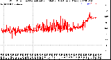 Milwaukee Weather Wind Direction<br>Normalized and Median<br>(24 Hours) (New)