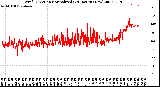 Milwaukee Weather Wind Direction<br>Normalized<br>(24 Hours) (New)