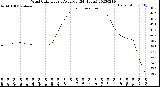 Milwaukee Weather Wind Chill<br>Hourly Average<br>(24 Hours)