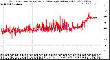 Milwaukee Weather Wind Direction<br>Normalized and Average<br>(24 Hours) (Old)