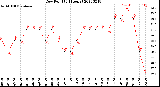 Milwaukee Weather Dew Point<br>(24 Hours)