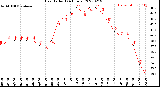 Milwaukee Weather Heat Index<br>(24 Hours)