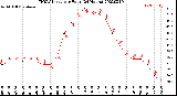 Milwaukee Weather THSW Index<br>per Hour<br>(24 Hours)