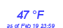 Milwaukee Weather Dewpoint High High Month