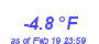 Milwaukee Weather Wind Chill Low Year