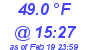 Milwaukee Weather Dewpoint High High Today