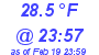 Milwaukee Weather Dewpoint High Low Today