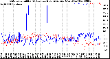 Milwaukee Weather Outdoor Humidity<br>At Daily High<br>Temperature<br>(Past Year)