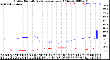 Milwaukee Weather Outdoor Humidity<br>vs Temperature<br>Every 5 Minutes