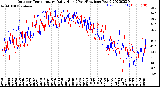 Milwaukee Weather Outdoor Temperature<br>Daily High<br>(Past/Previous Year)